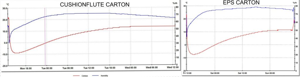 Insulation CF vs EPS